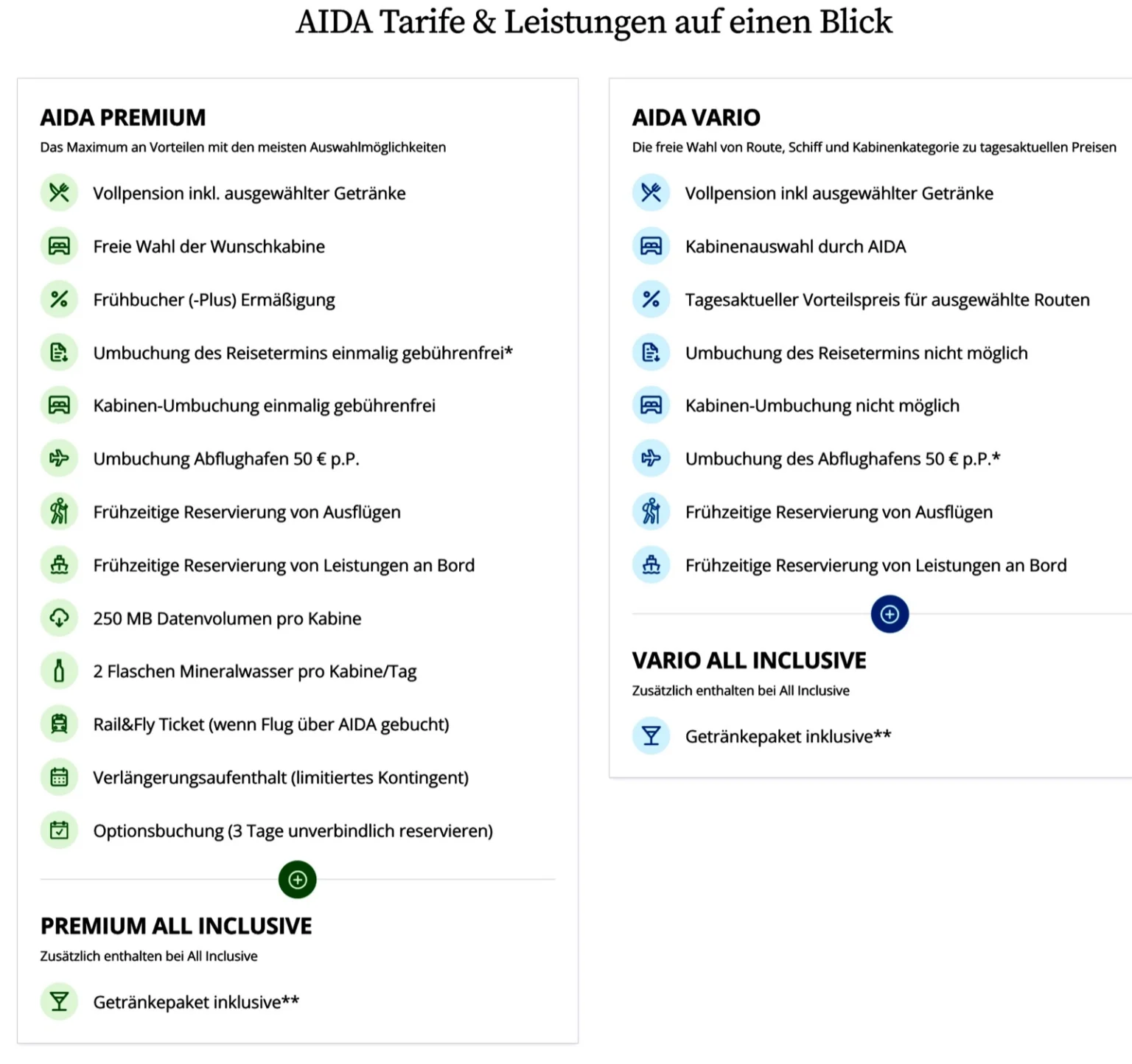 Aida Tarife bis 14.07.2025