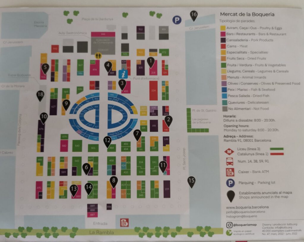 Barcelona Mercat-de-la-boqueria Plan