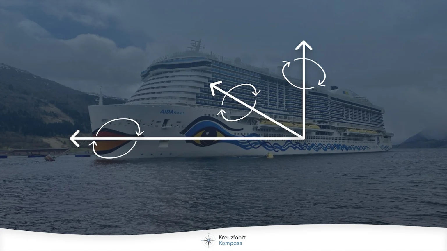 Rollen bei Kreuzfahrtschiffen