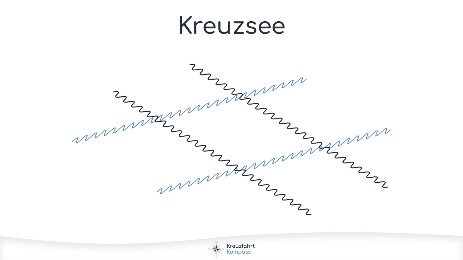 Kreuzsee (Wellen) Schema
