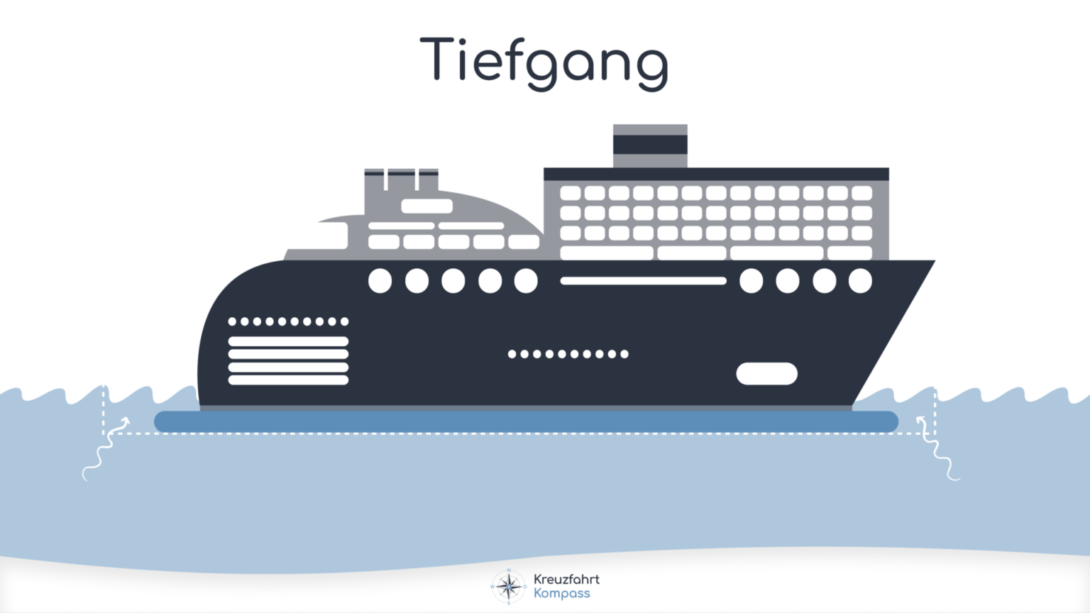Abbildung eines Kreuzfahrtschiffes mit Markierungen für den Tiefgang im Wasser